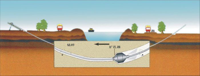 乌拉特前非开挖